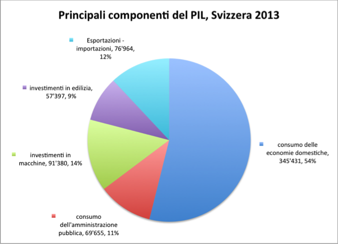 componenti, 2013