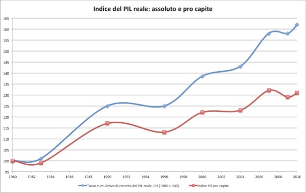 aggiornamento moltiplicatore