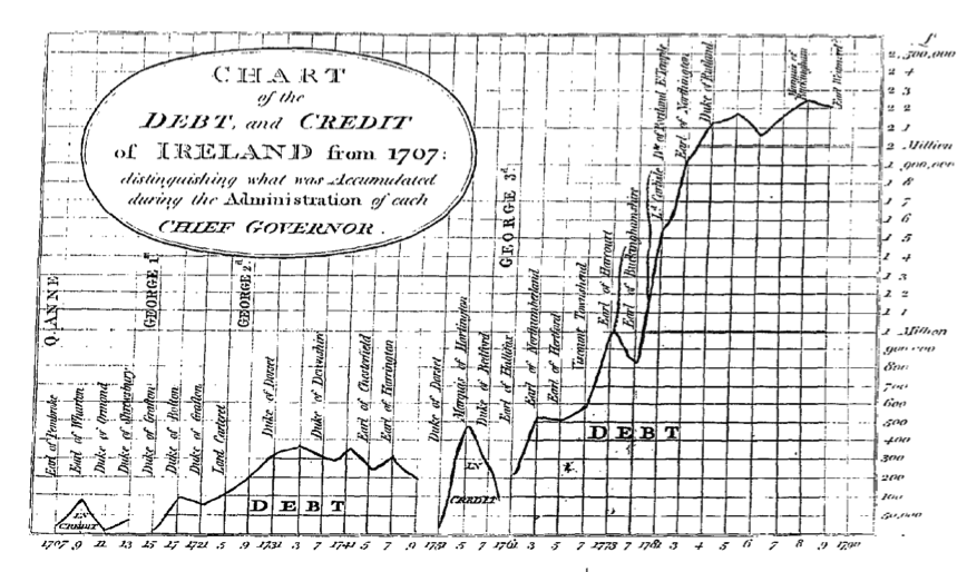Clarendon_debt&#38;credit