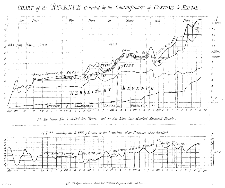 Clarendon_revenue