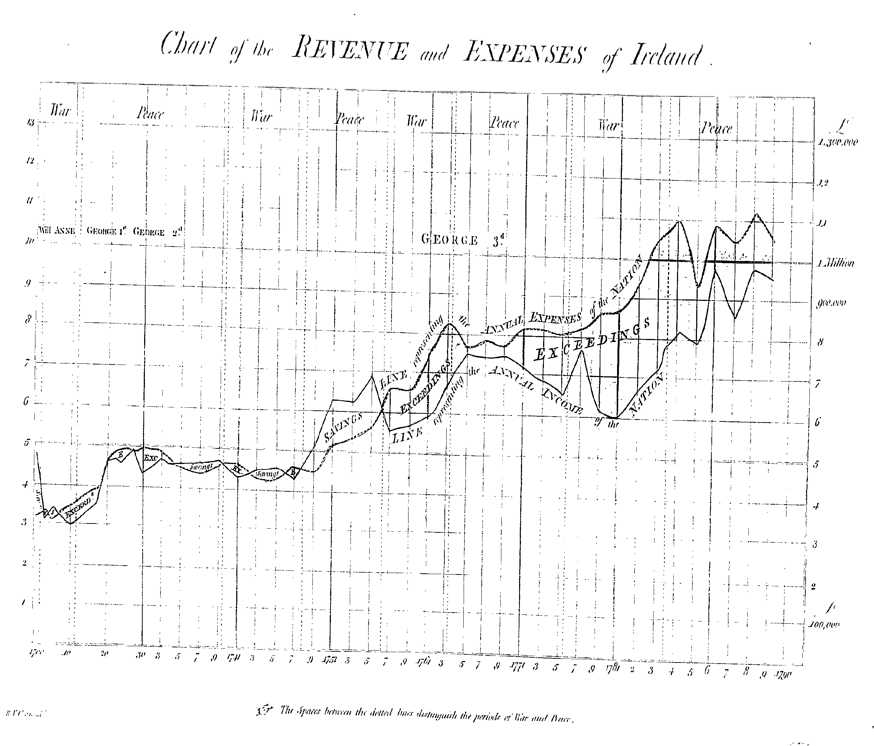 Clarendon_revenue&debt