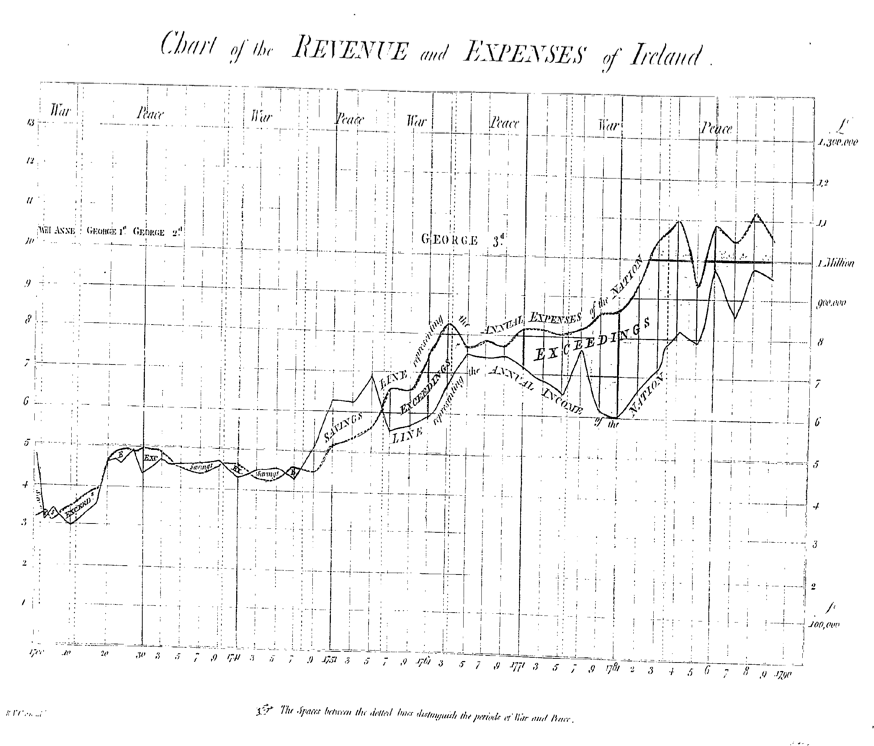 Clarendon_revenue&#38;debt