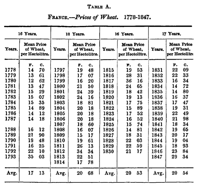 Danson 1850 (table)