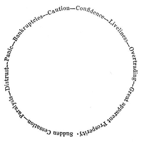 longfield&#39;s circle (1840) (smaller &#38; whitened)