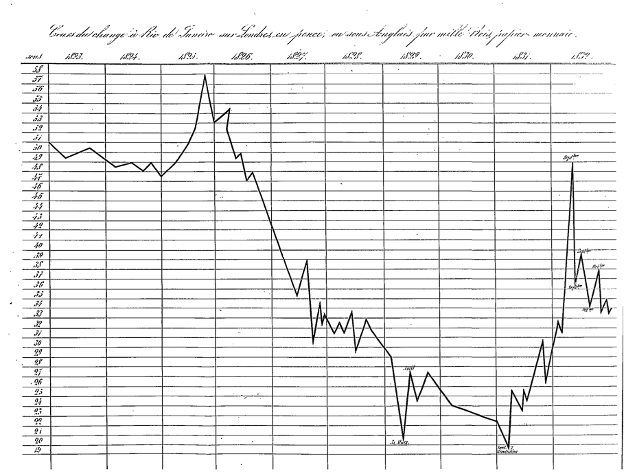 Wilson, De l’influence des capitaux anglais sur l’industrie européenne depuis la Révolution de 1688 jusqu’en 1846 (1847) (OCR)