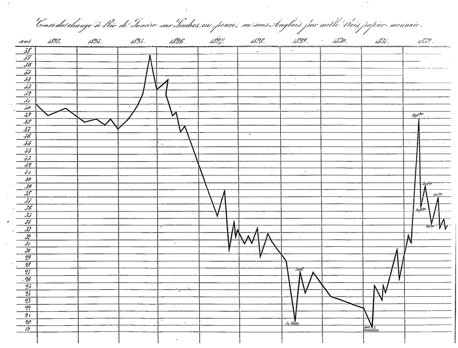 Wilson, De l’influence des capitaux anglais sur l’industrie européenne depuis la Révolution de 1688 jusqu’en 1846 (1847) (OCR)