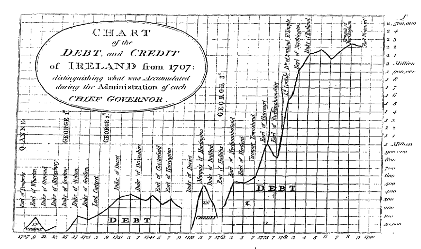 Clarendon_debt&#38;credit