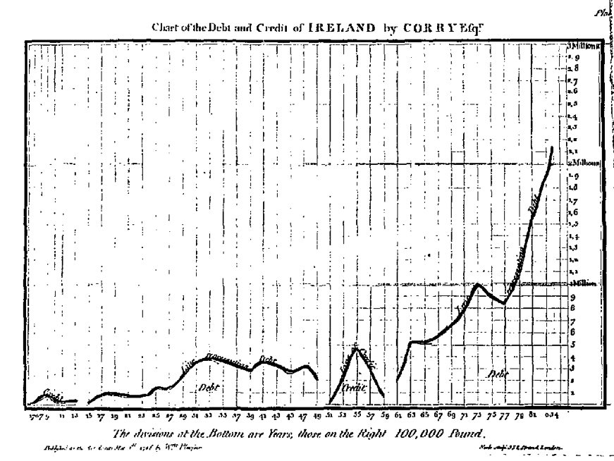Playfair_Corry_Debt&#38;credit_Ireland