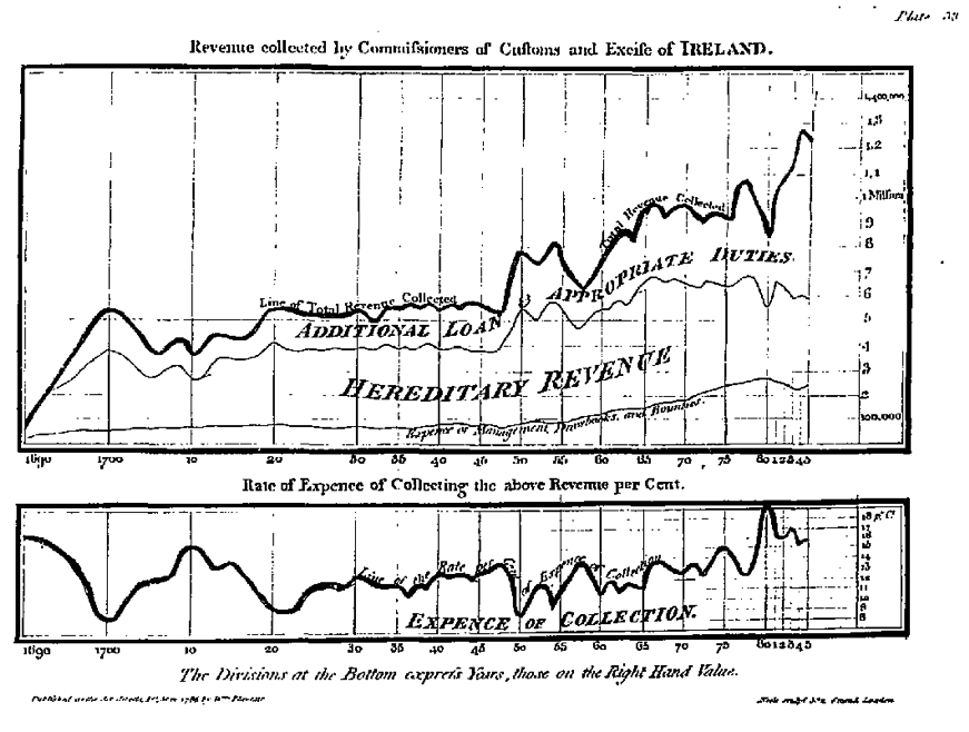 Playfair_Corry_revenue