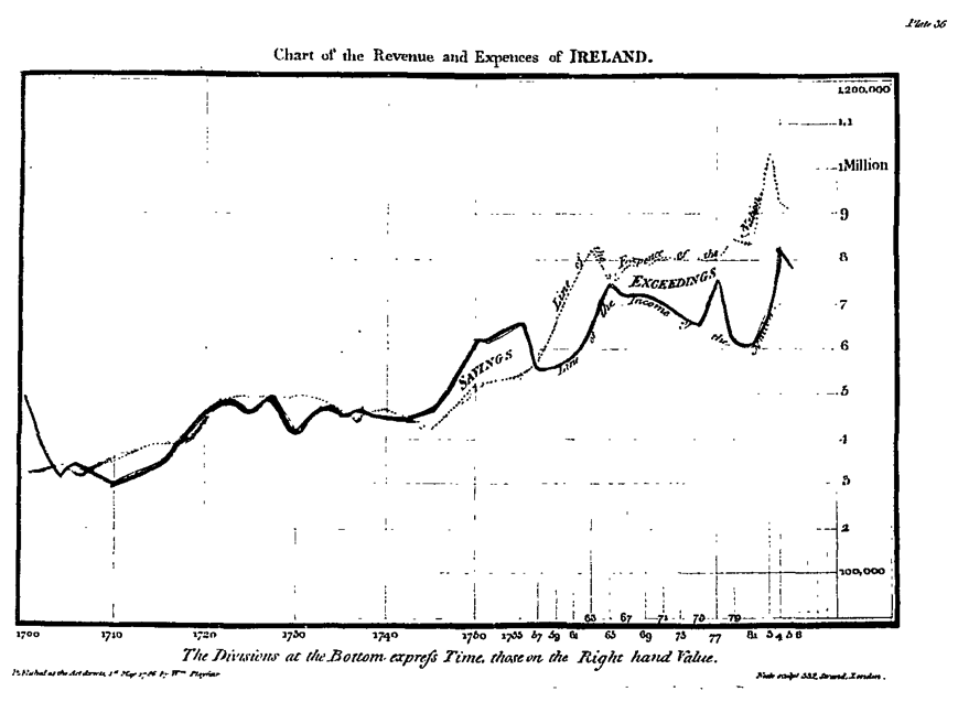 Playfair_Corry_Revenue&#38;expenses