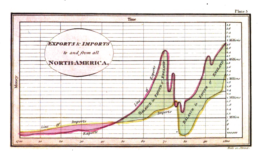 Playfair_trade_with_east_india_1801_small