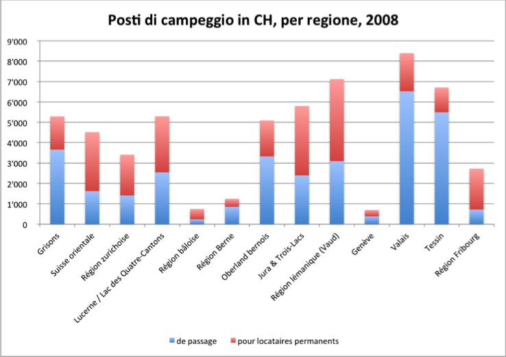 Posti di campeggio in CH, per regione, 2008  