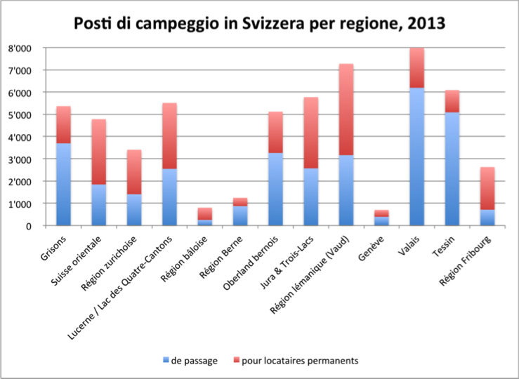 Posti di campeggio in Svizzera per regione, 2013  