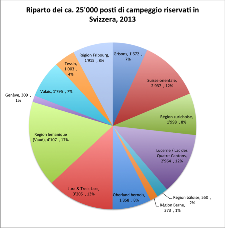 Riparto dei ca. 25&#39;000 posti di campeggio riservati in Svizzera, 2013  