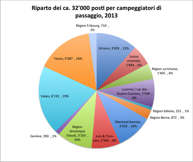 Riparto dei ca. 32&#39;000 posti per campeggiatori di passaggio, 2013  