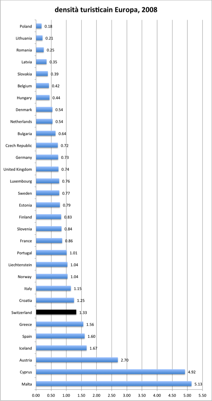 densità turisticain Europa, 2008